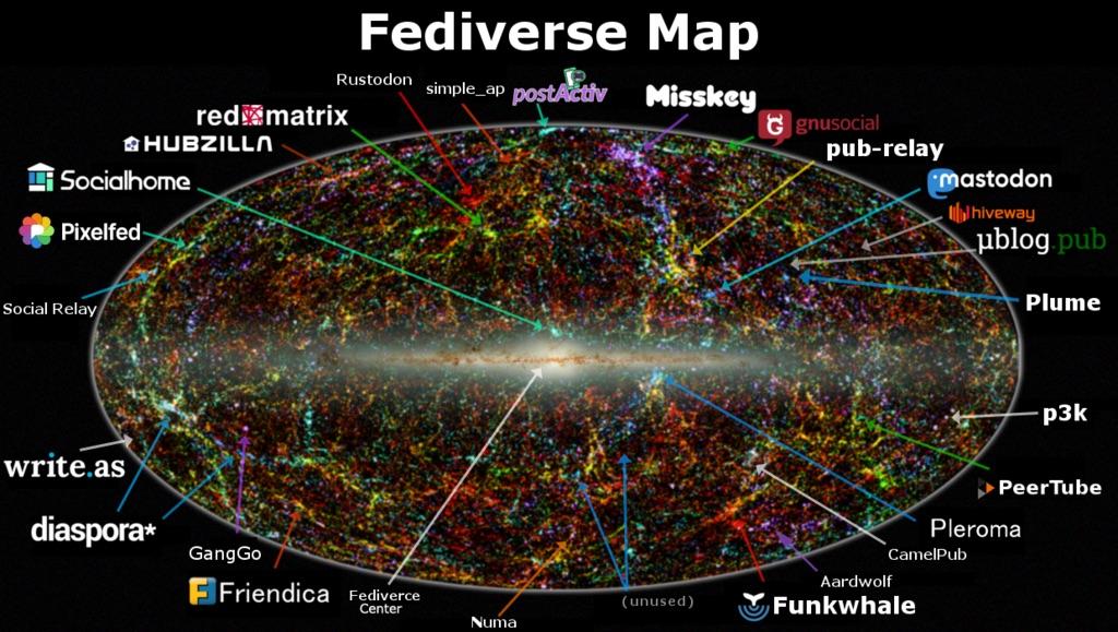 fediverse map
